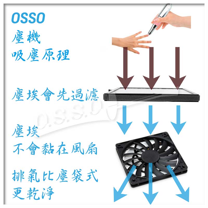 過濾網吸塵機