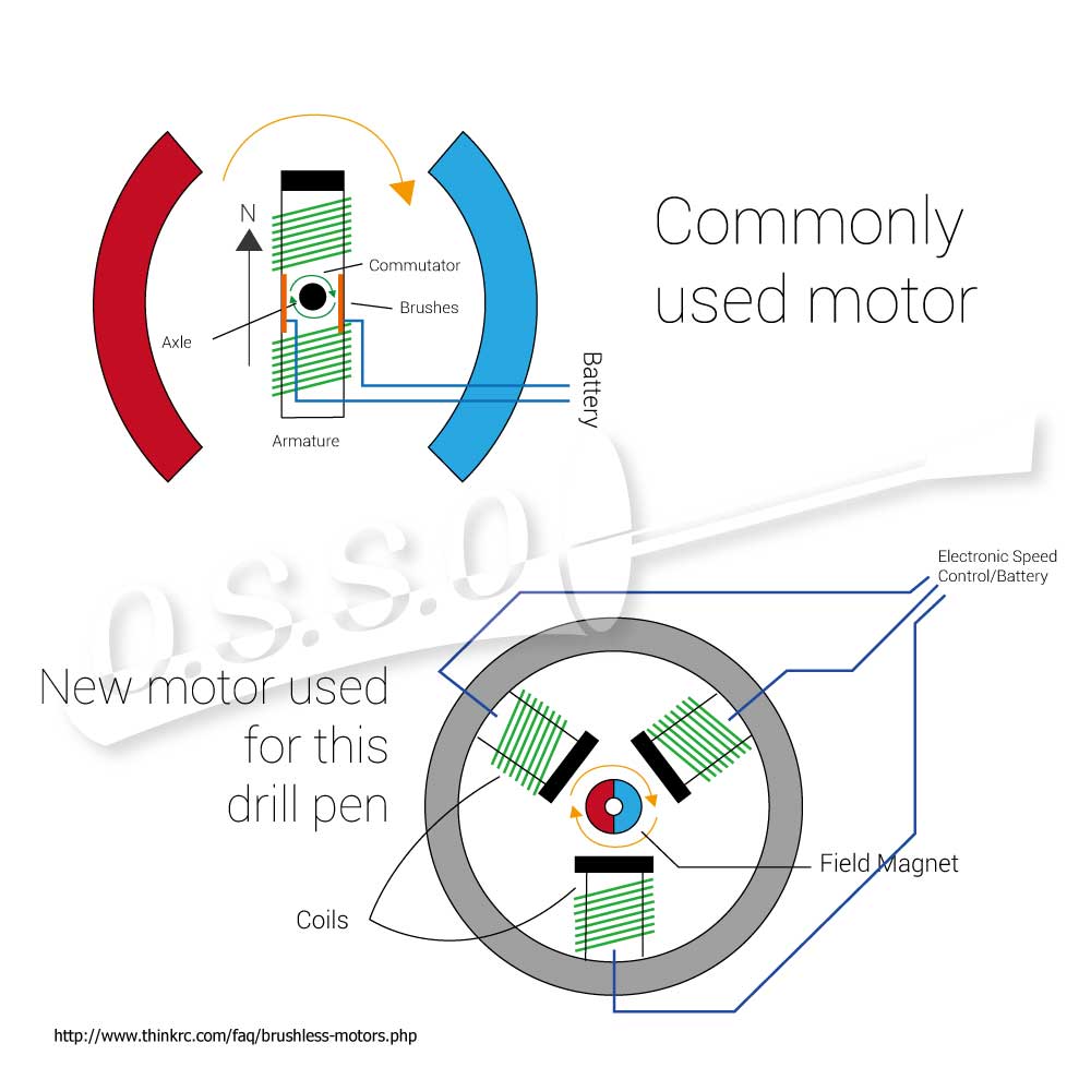 Portable Nail Drill 2.0 (Brushless Motor) D519