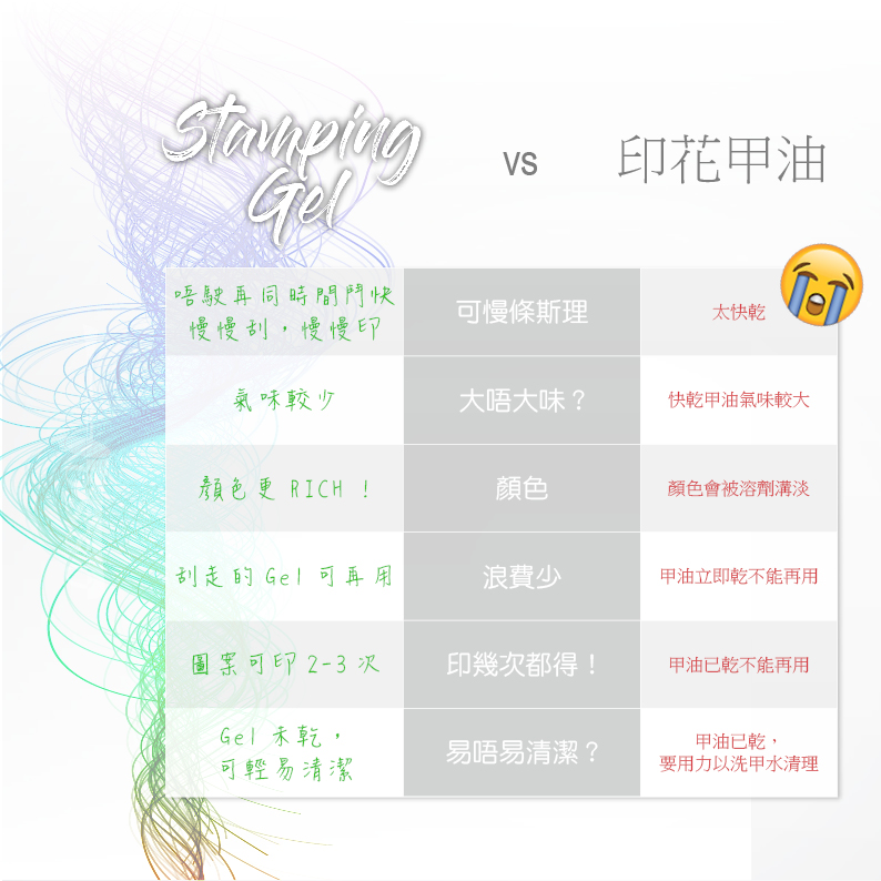 Stamping Gel Comparison